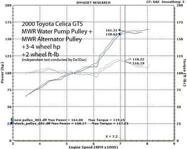 MWRudpulleydyno1