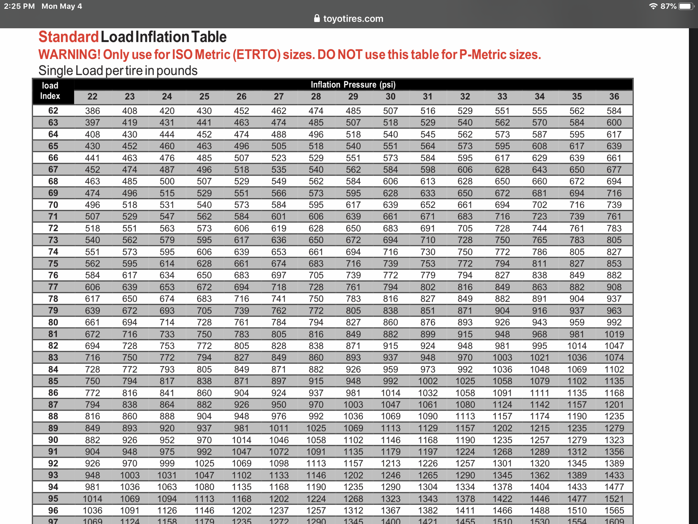 What Is Tyre Load Rating, Load Rating Chart