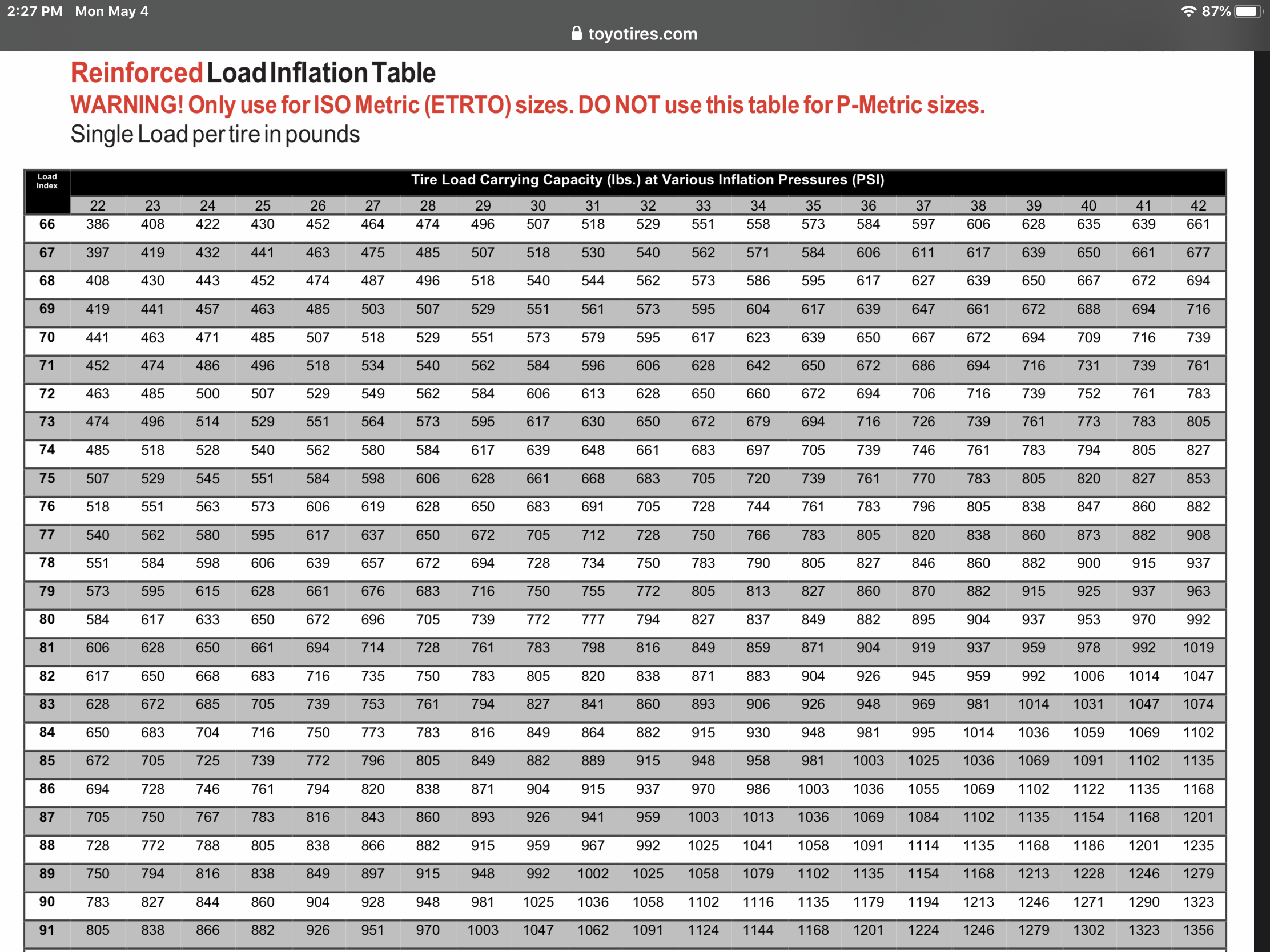 Tyre load index ratings explained and Tyre load index chart