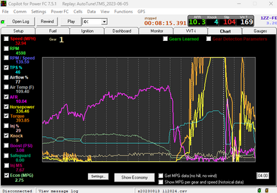 Chart HPTQAFRetc 20230813