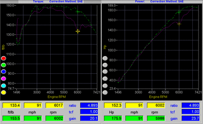 dynotsx stock vs reflash